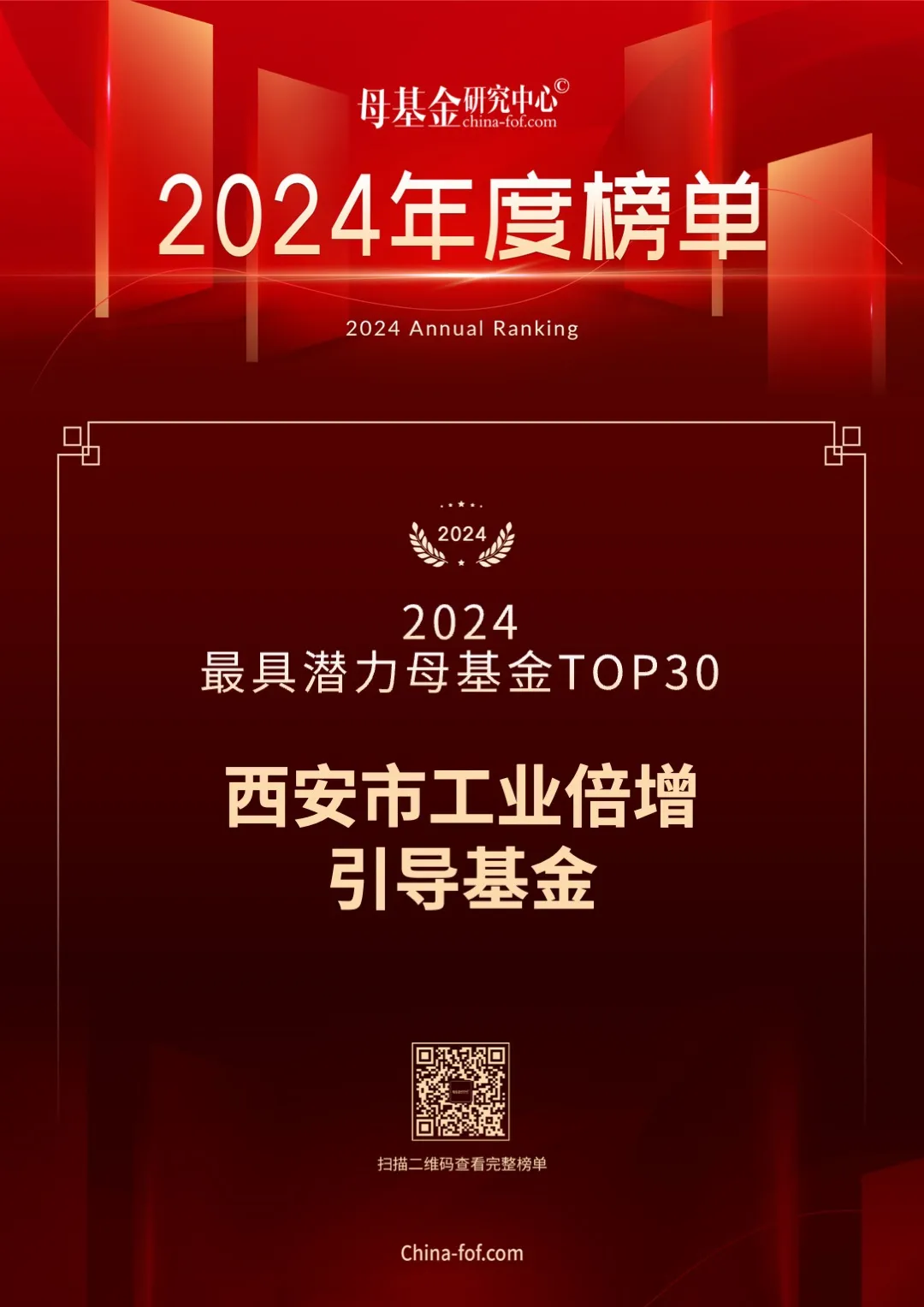 喜報，西安市工業(yè)倍增引導(dǎo)基金又雙叒叕上榜了！