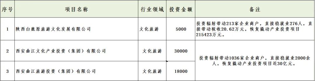媒體聚焦 || 西安“白衣騎士”：穩(wěn)住就業(yè)6000+！C輪介入奕斯偉！