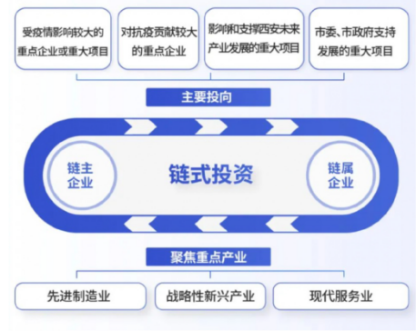 媒體聚焦 || 西安“白衣騎士”：穩(wěn)住就業(yè)6000+！C輪介入奕斯偉！